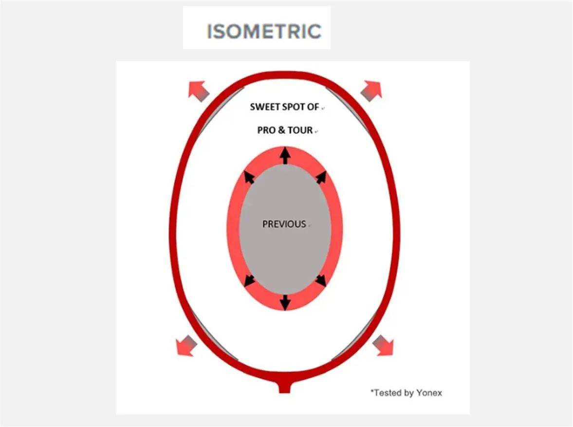  Yonex_Arcsaber_07_ISomateric_innovation_khelmart01