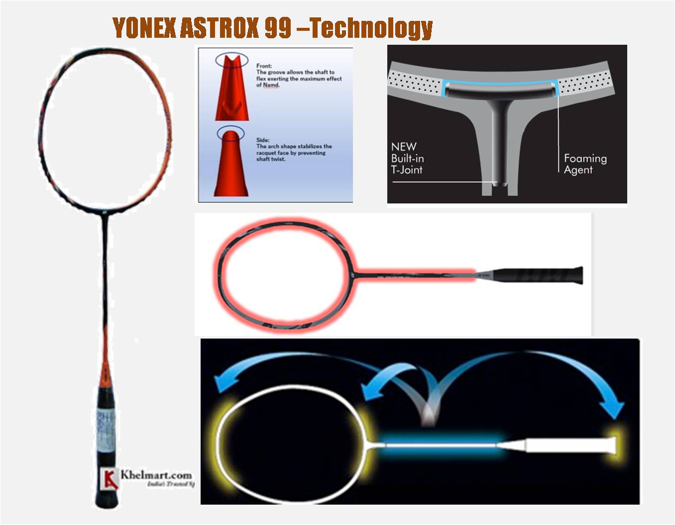 Yonex_Astrox99_Racket_Technology_khelmart2