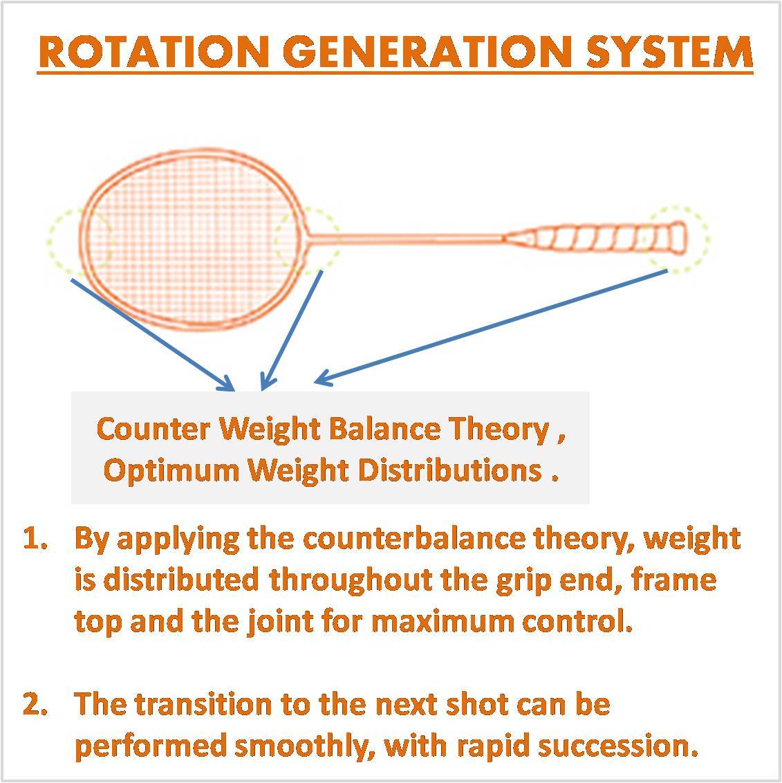  Yonex_Astrox_100_Technology_NAMD_Details