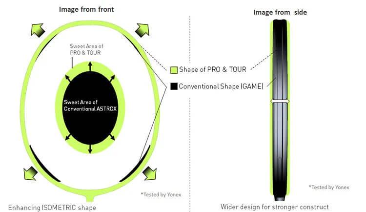 Yonex_Astrox_99_Pro_Badminton_Racket_