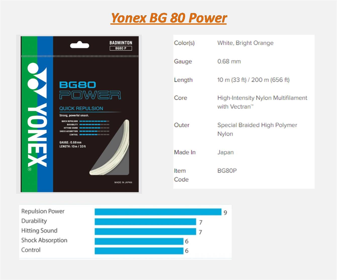 Yonex_BG_80_Power_Details_khelmart
