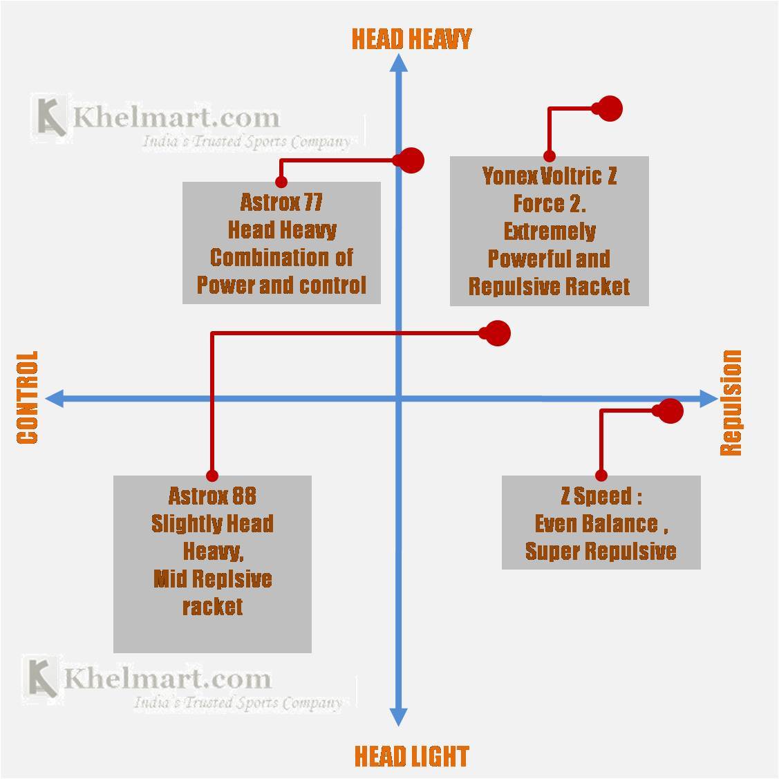 Yonex_Badminton_Rackets_Selector_Mapping_Advance_Rackets_khelmart01.jpg