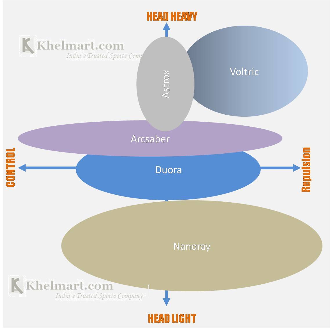 Yonex_Badminton_Rackets_Selector_khelmart01_Broad_View.jpg