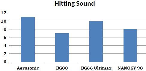 Yonex_Badminton_String_Hitting_Sound_Comparison