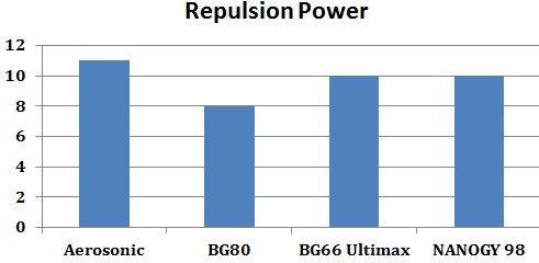 Yonex_Badminton_String_Repulsion_Power_Comparison