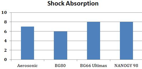 Yonex_Badminton_String_Shock_Absorption_Comparison