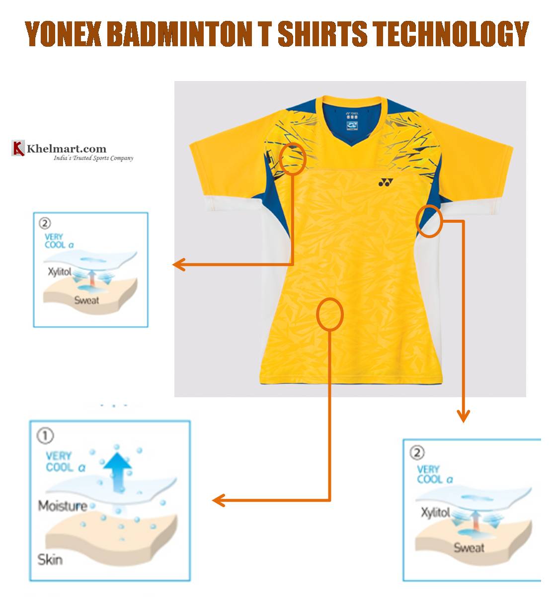Yonex_Badminton_T_Shirts_Technology01