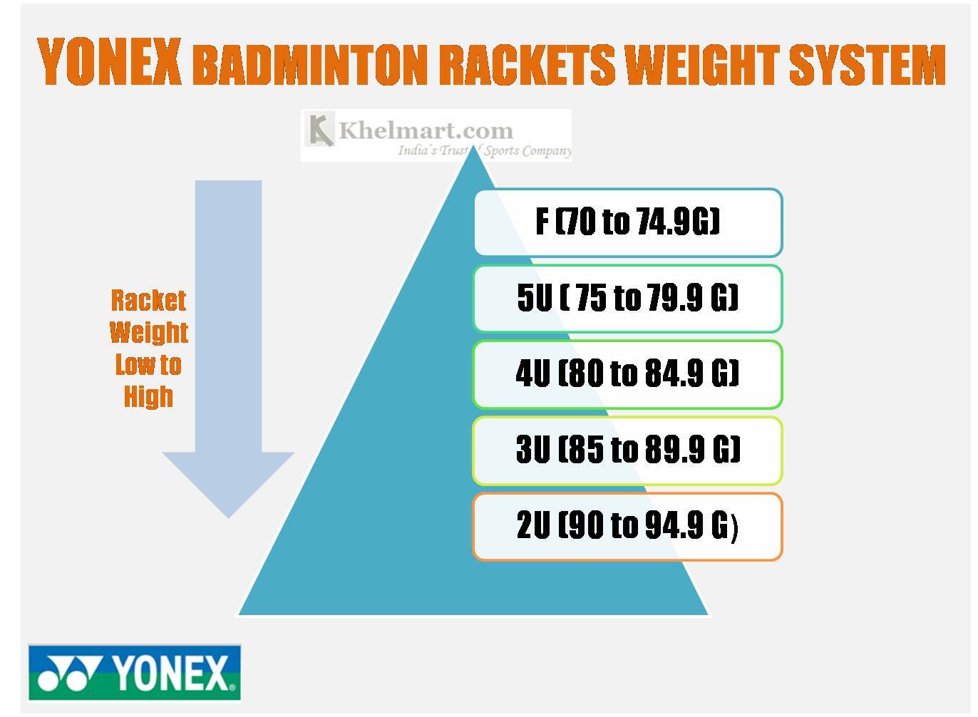  Yonex_Badminton_racket_Weight_Standard_Khelmart 