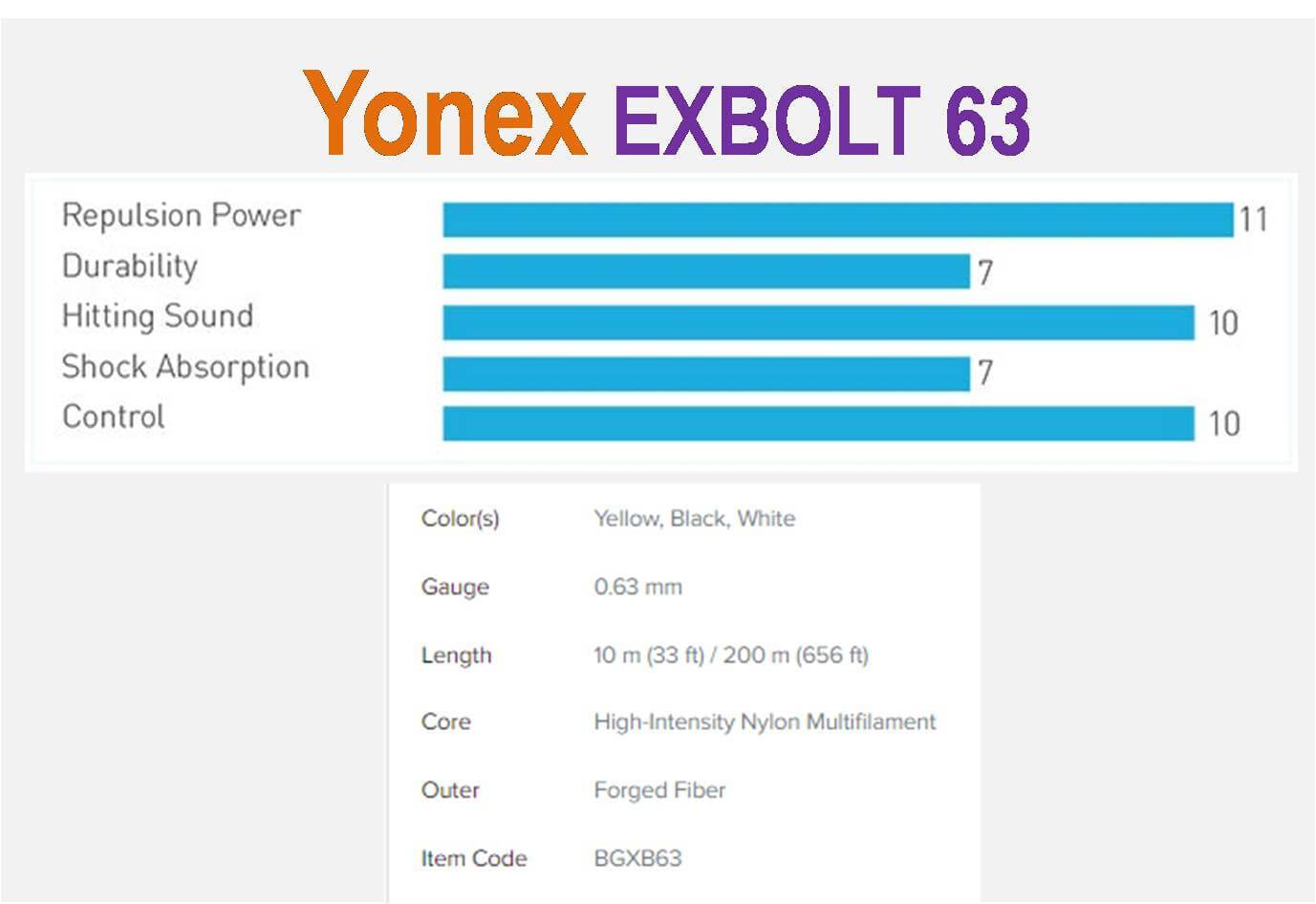 Yonex_EXBOLT_63_Specs_Khelmart.jpg