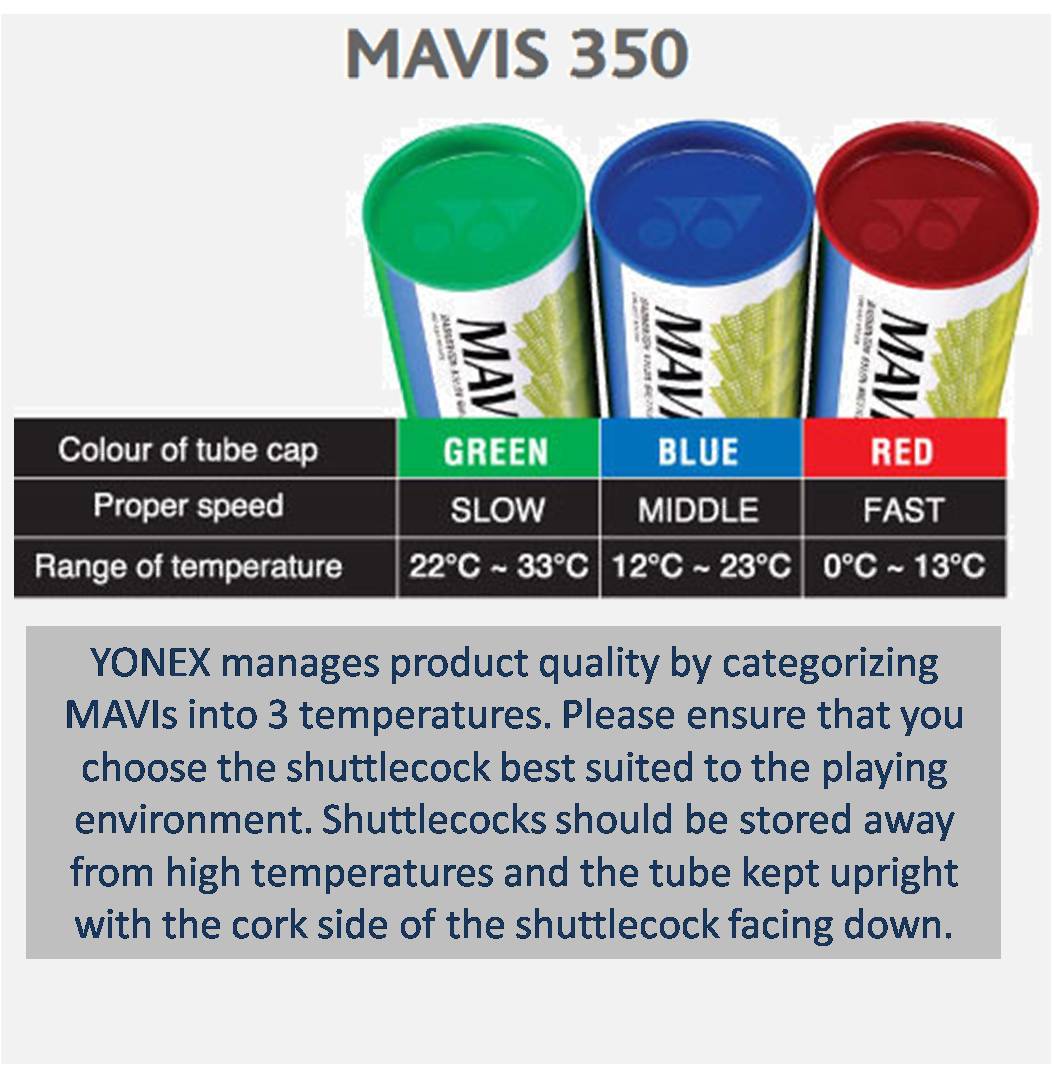 Yonex_Mavis_350_Nylon_Shuttle_Speed_Chart