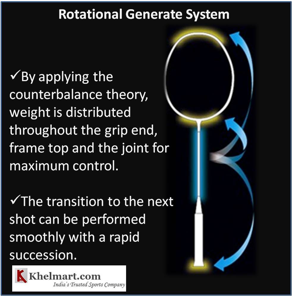 Yonex_Rotataional_Generator_System