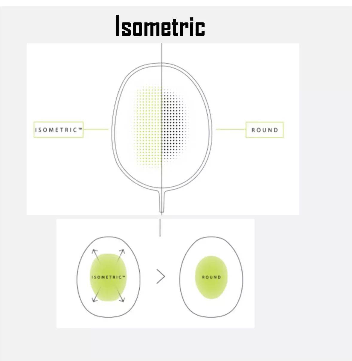 Yonex_Voltrc_IsoMetric.jpg