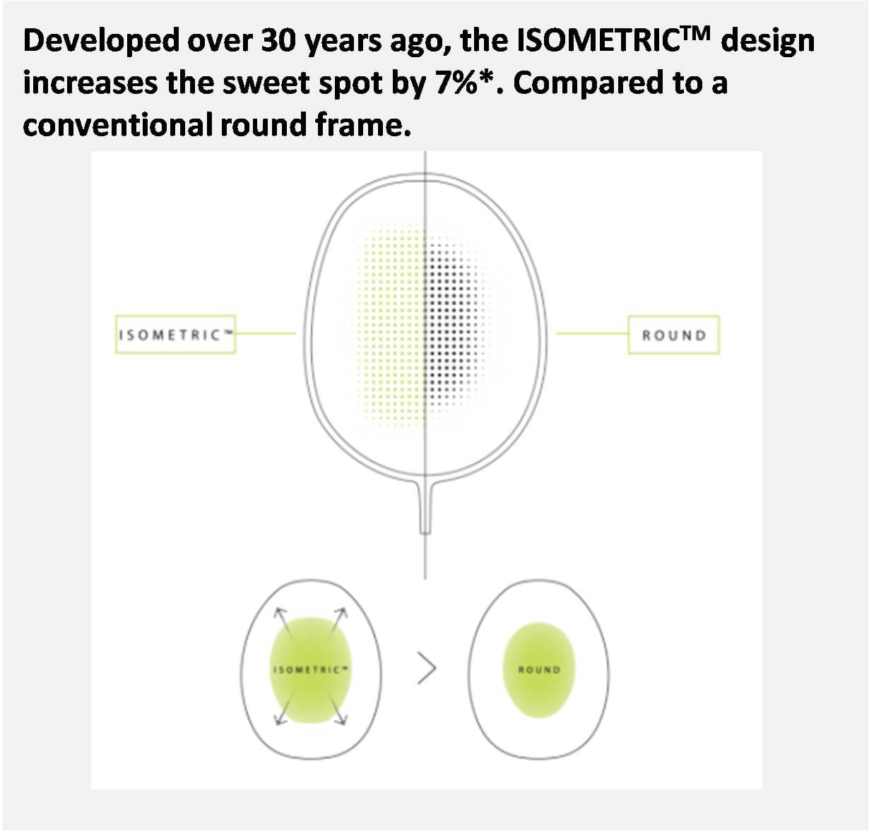Yonex_astrox_100_ZX_Isometric_technology