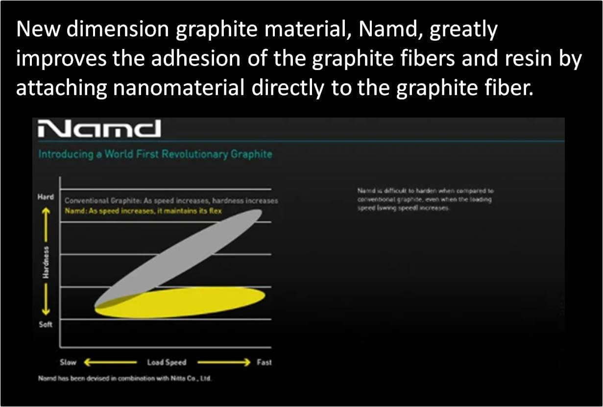 Yonex_astrox_100_ZX_Namd_technology