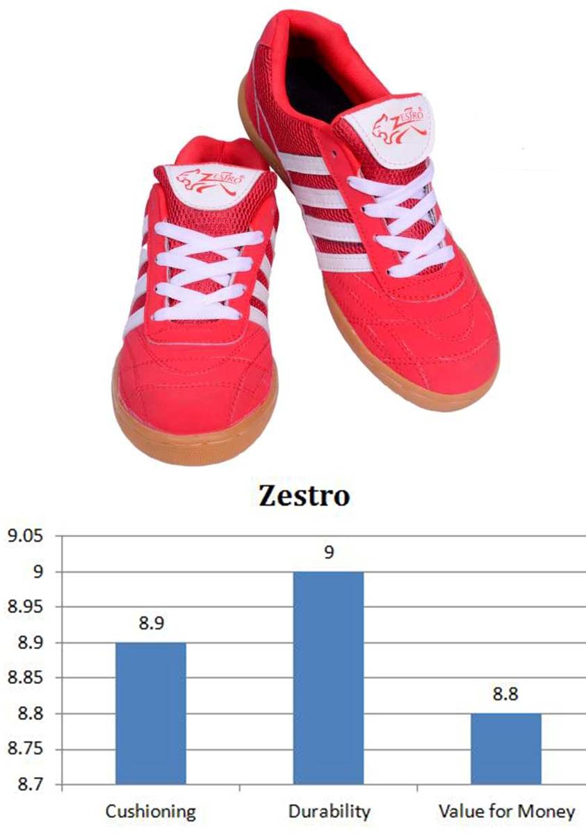 Zestro_Badmitnon_Shoes_Khelmart