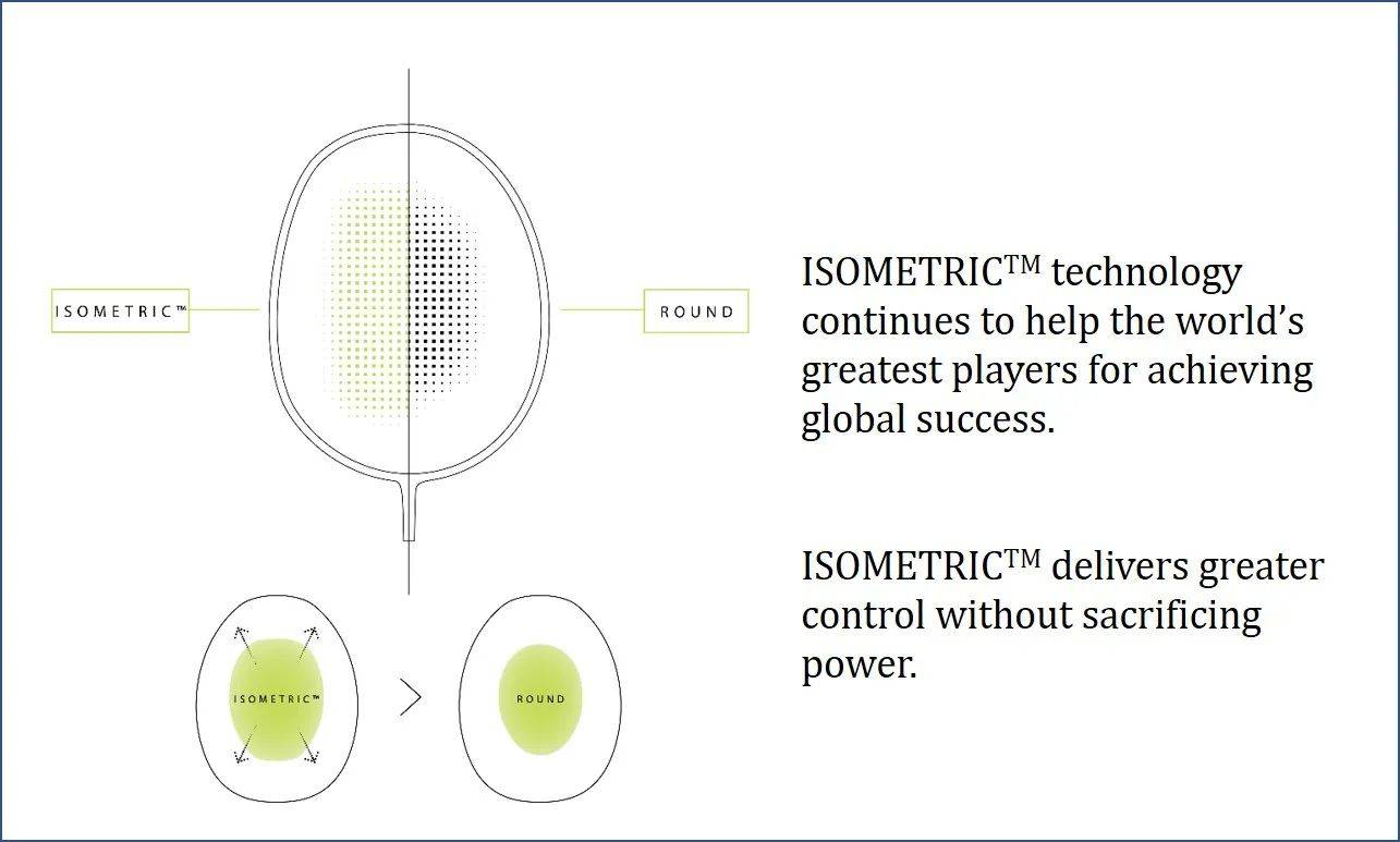 Yonex Astrox 77 play Badminton Racket ISOMETRIC Technology