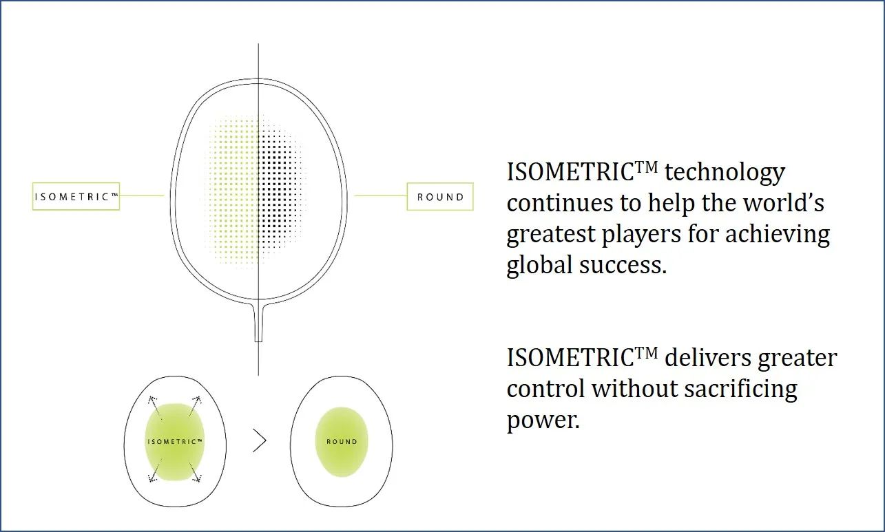 Yonex Astrox 77 Pro Badminton Racket ISOMETRIC Technology