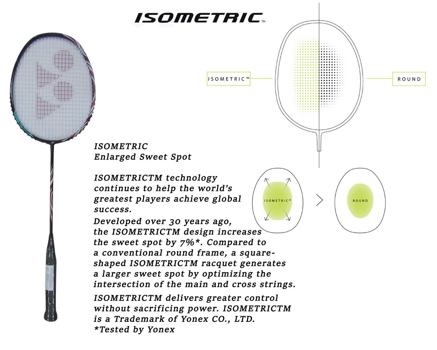 Yonex Astrox 100  game