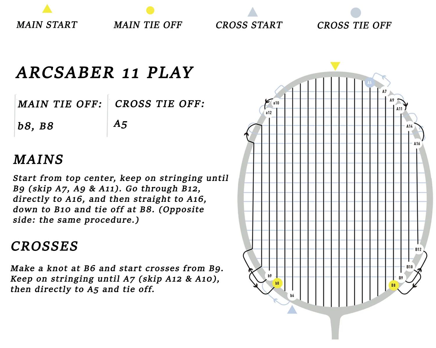 Yonex Arcsaber 11 Play Badminton Racket