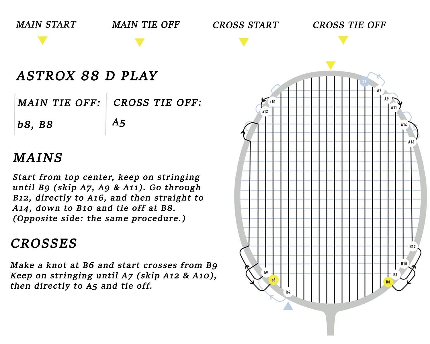 Yonex Astrox 88D Play Badminton Racket