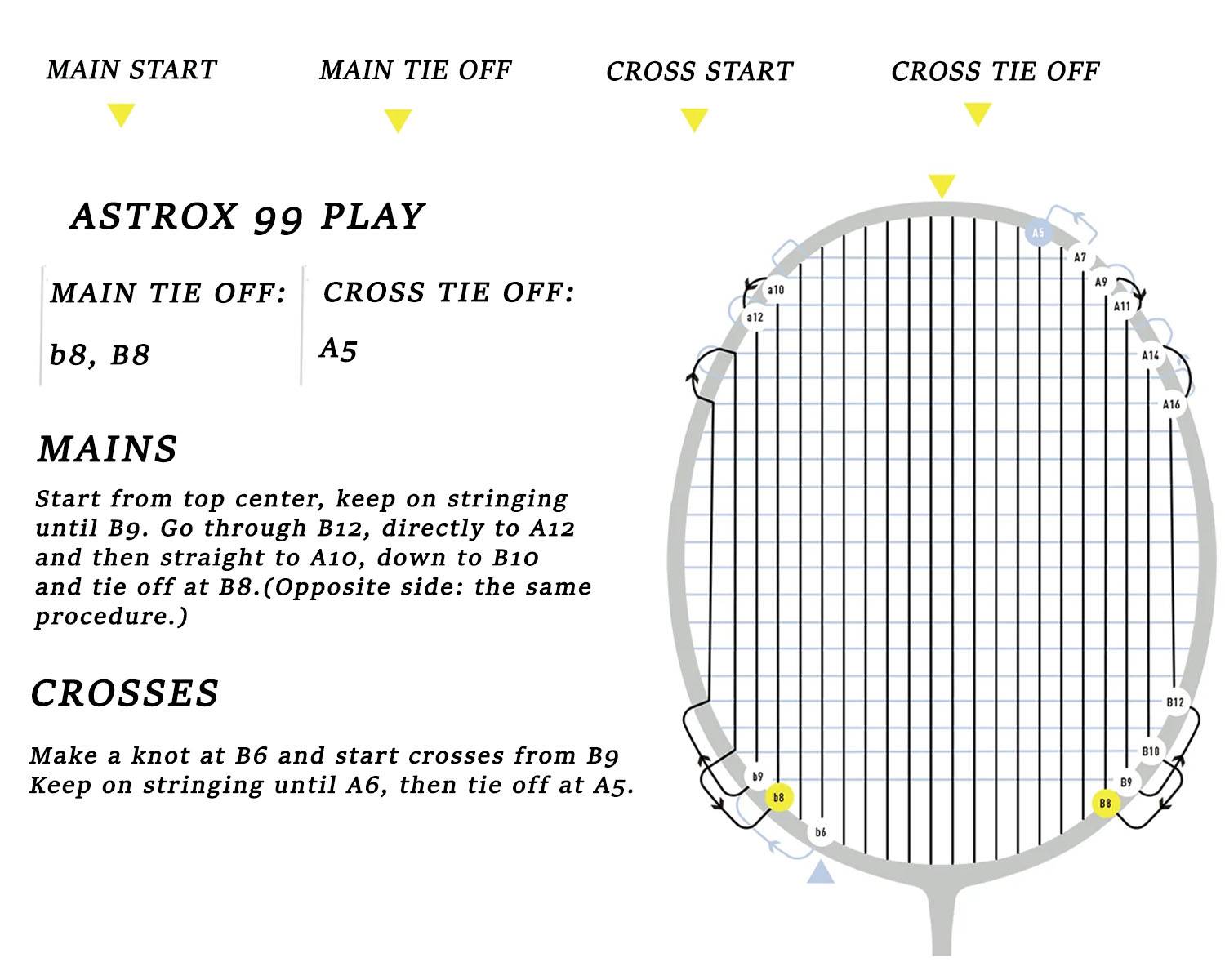 Yonex Astrox 99 Play Badminton Racket