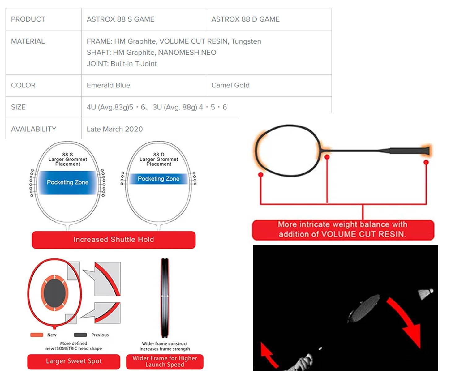 Yonex Astrox 88S PRO Badminton Racket