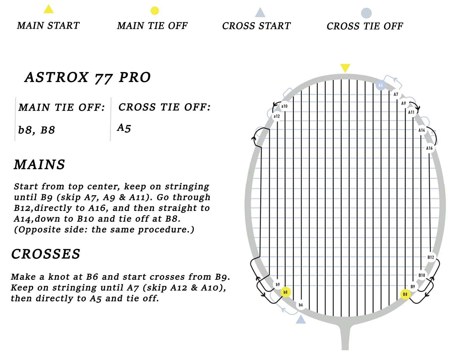 Yonex Astrox 77 Pro Badminton Racket