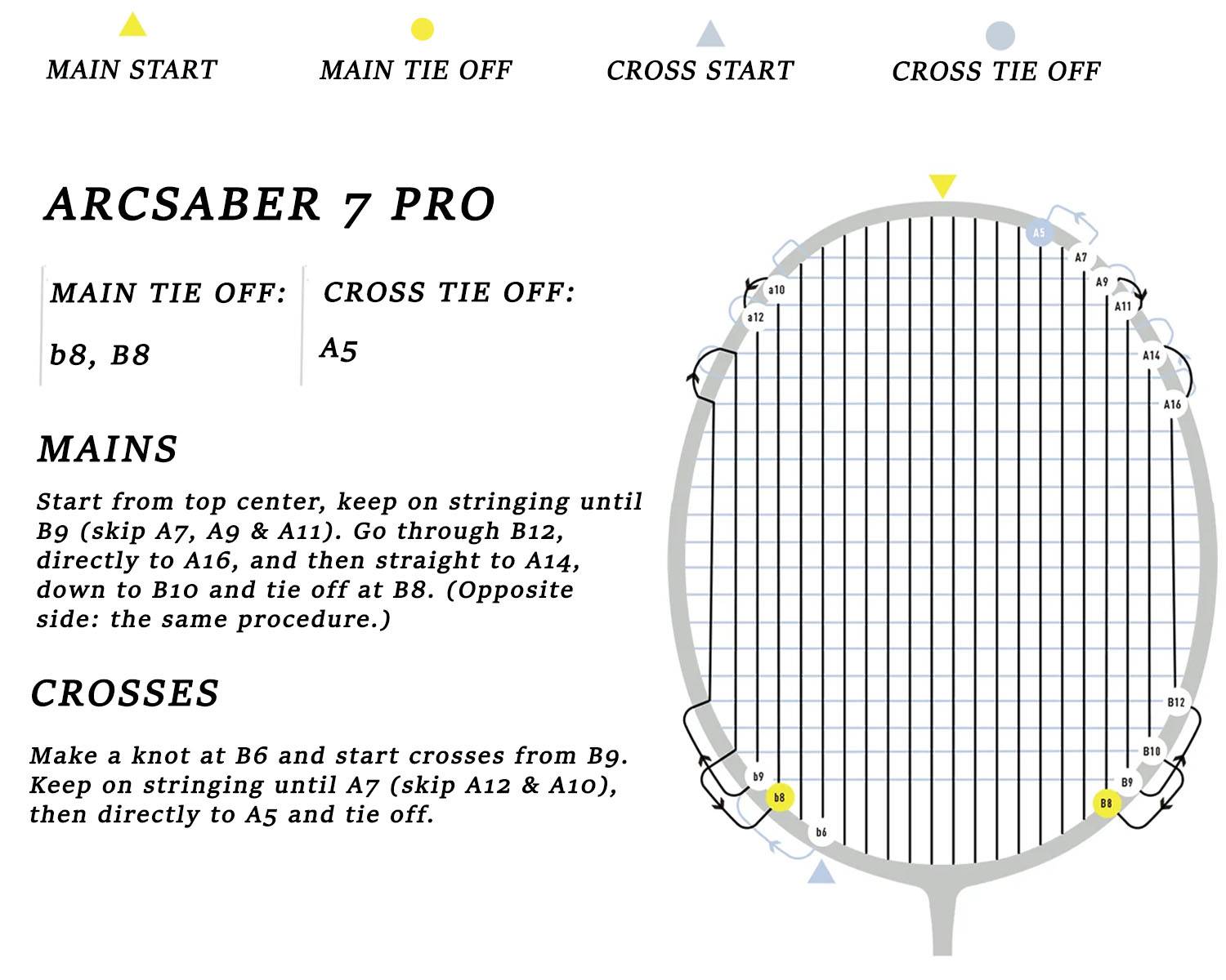 Yonex Arcsaber 7 Pro Badminton Racket