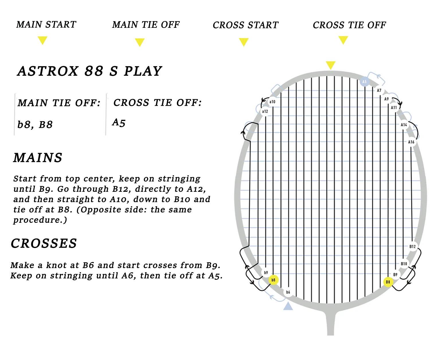 Yonex Astrox 88S Play Badminton Racket