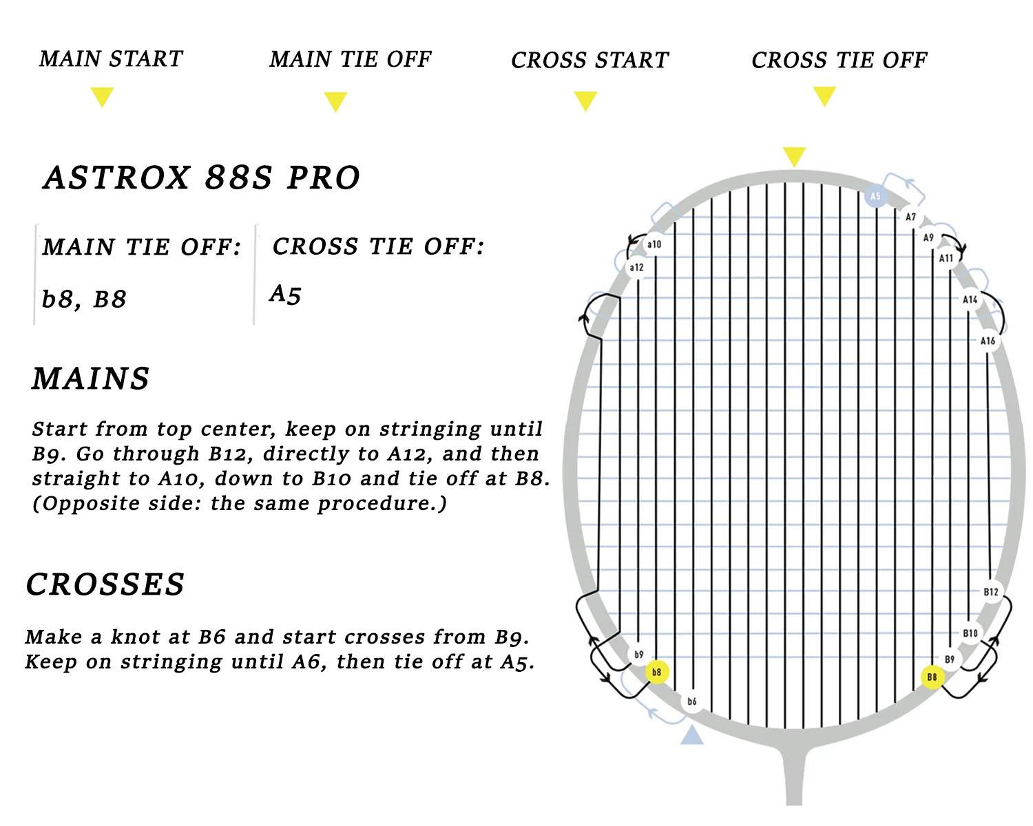 Yonex Astrox 88S PRO Badminton Racket