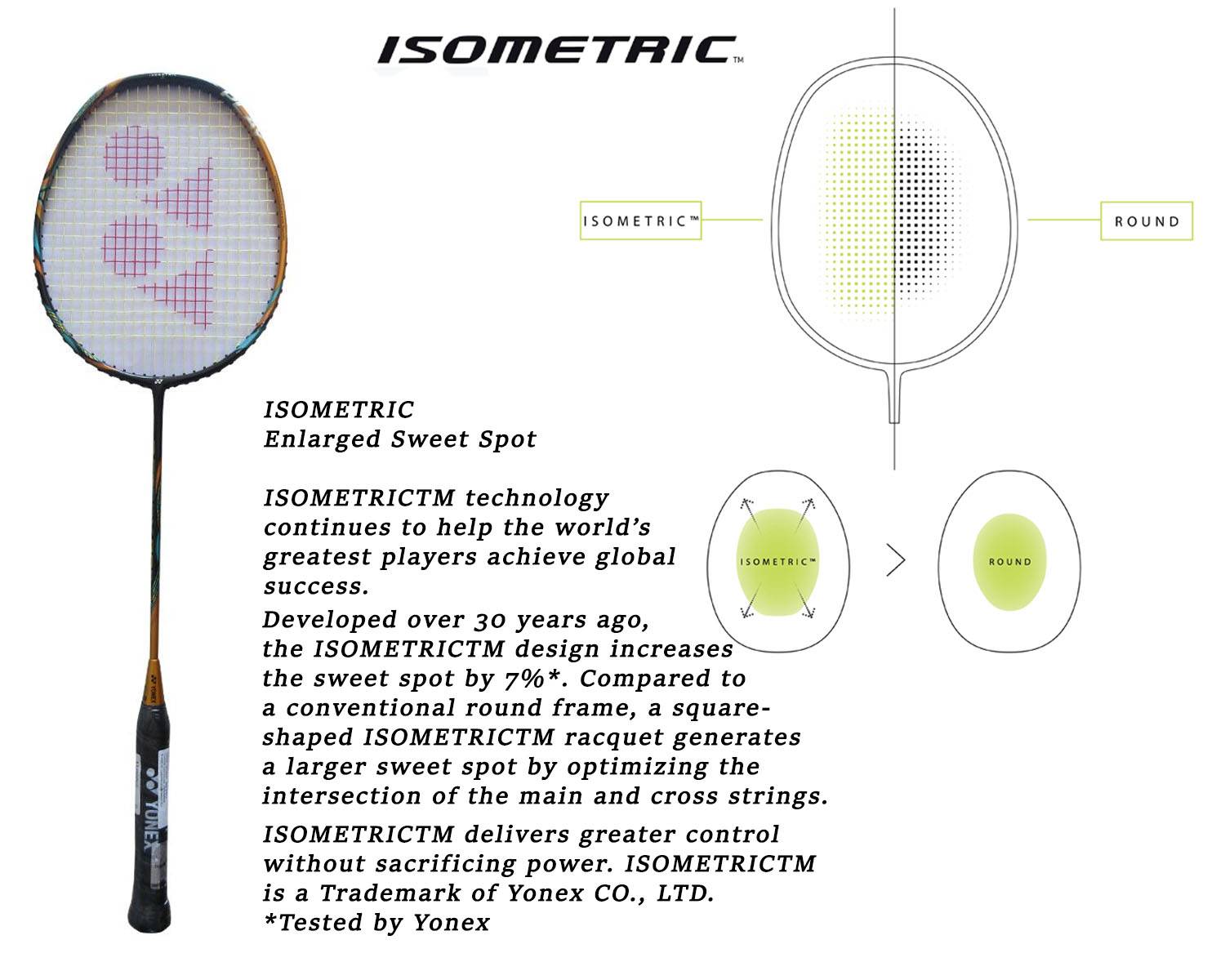 Yonex Astrox 88D Play Badminton Racket