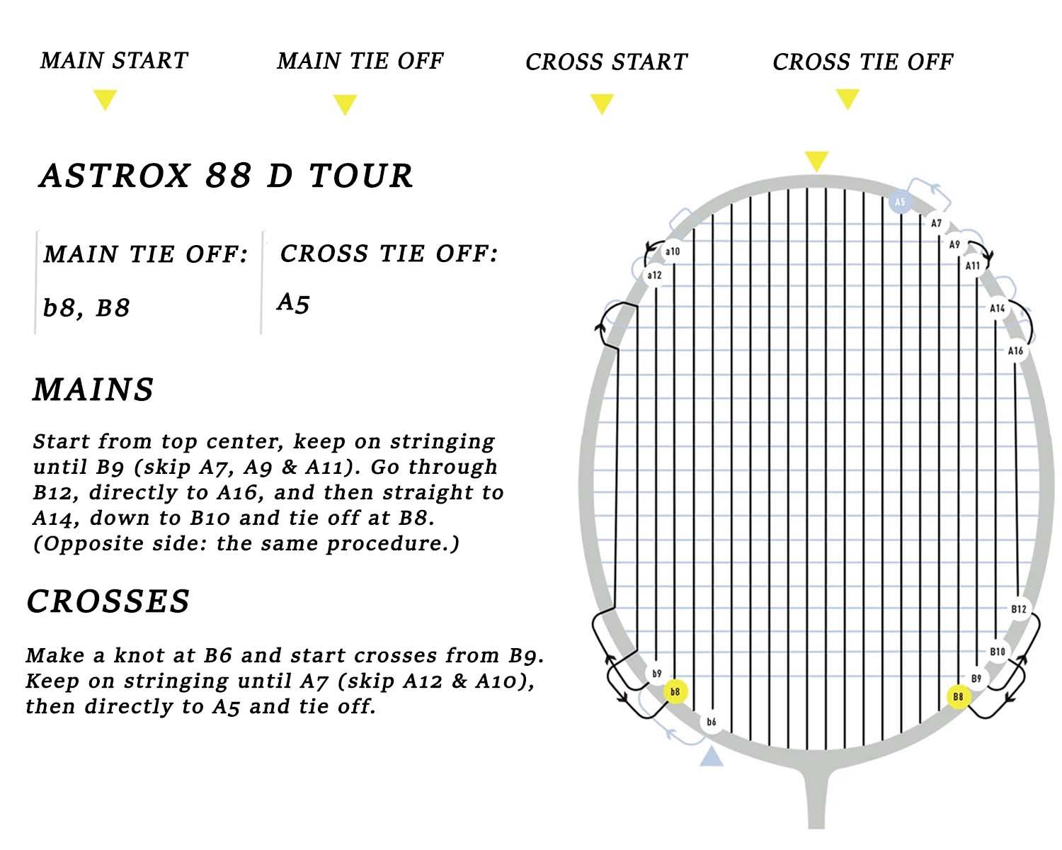 Yonex Astrox 88D Tour Badminton Racket