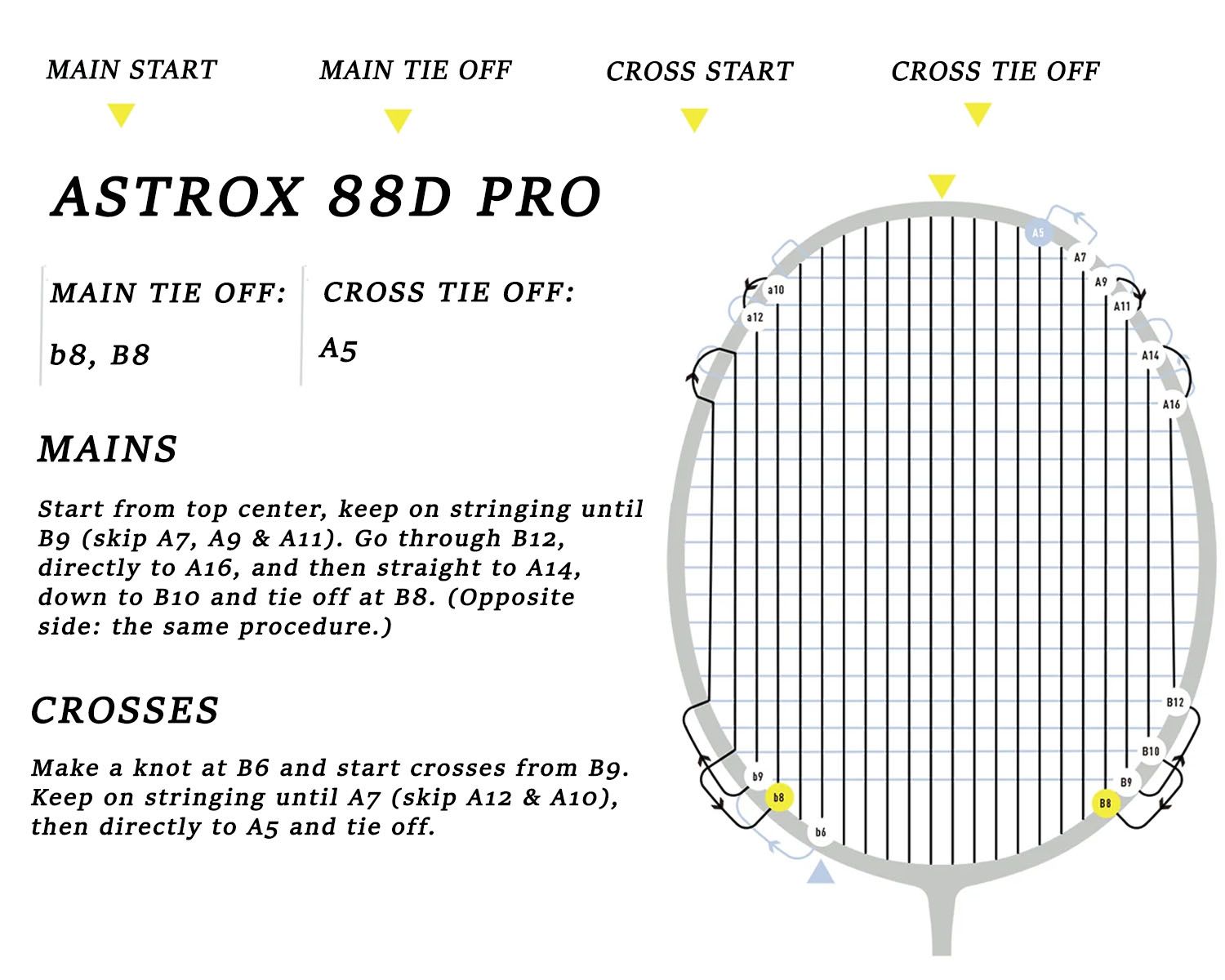 Yonex Astrox 88D pro