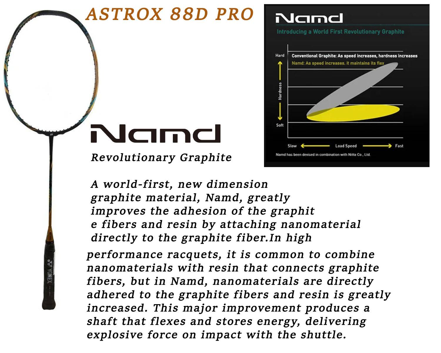 Yonex Astrox 88D pro