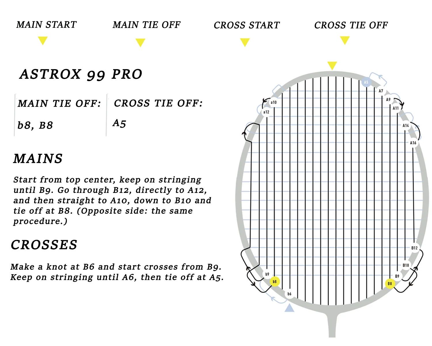 Yonex Astrox 99 Pro Badminton Racket