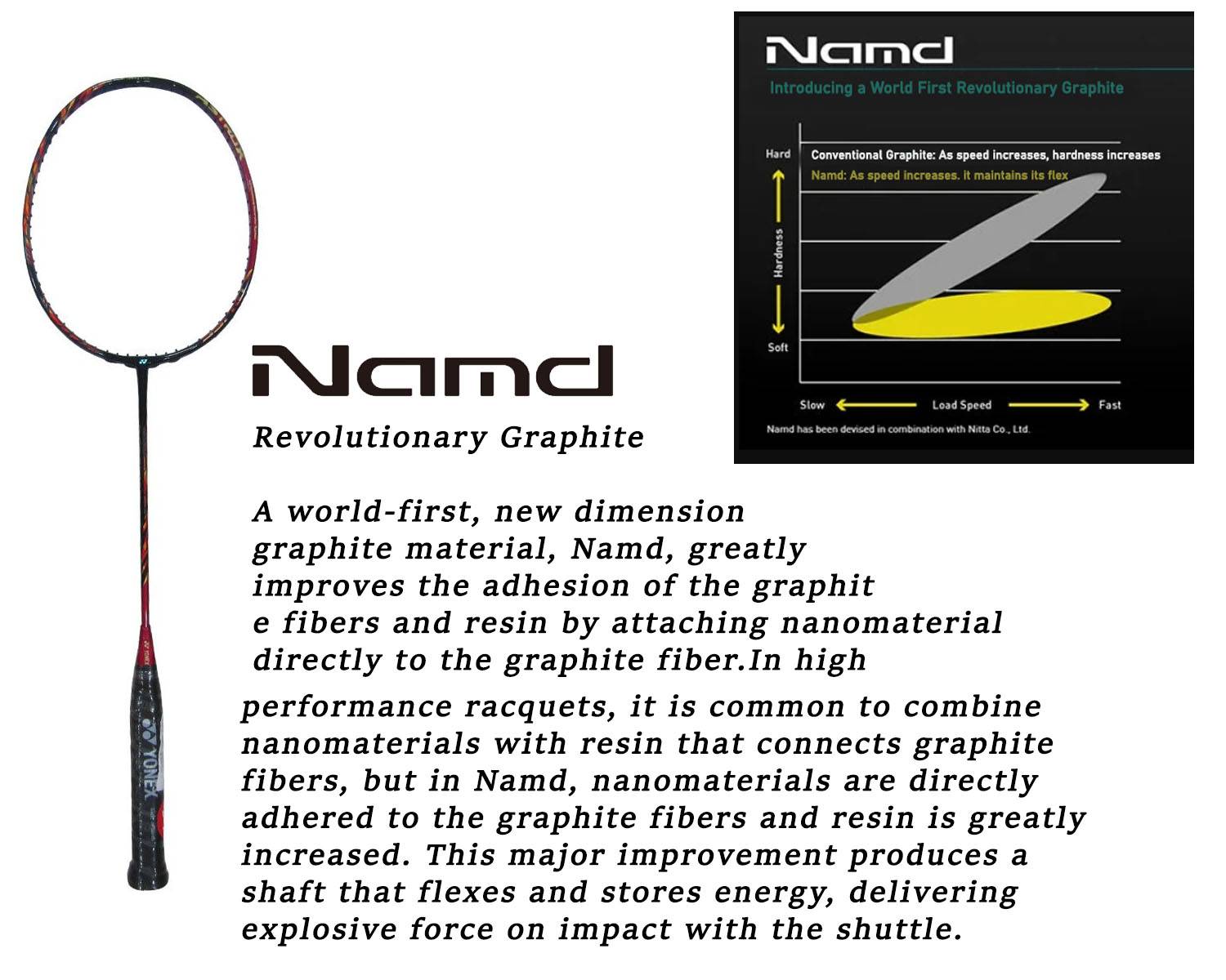 Yonex Astrox 99 Pro Badminton Racket