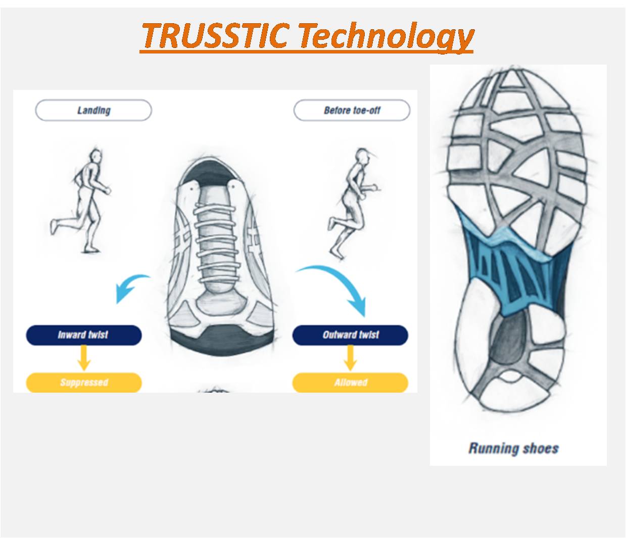 Asics_Badminton_footwear_shoe_Truesstic_Technology