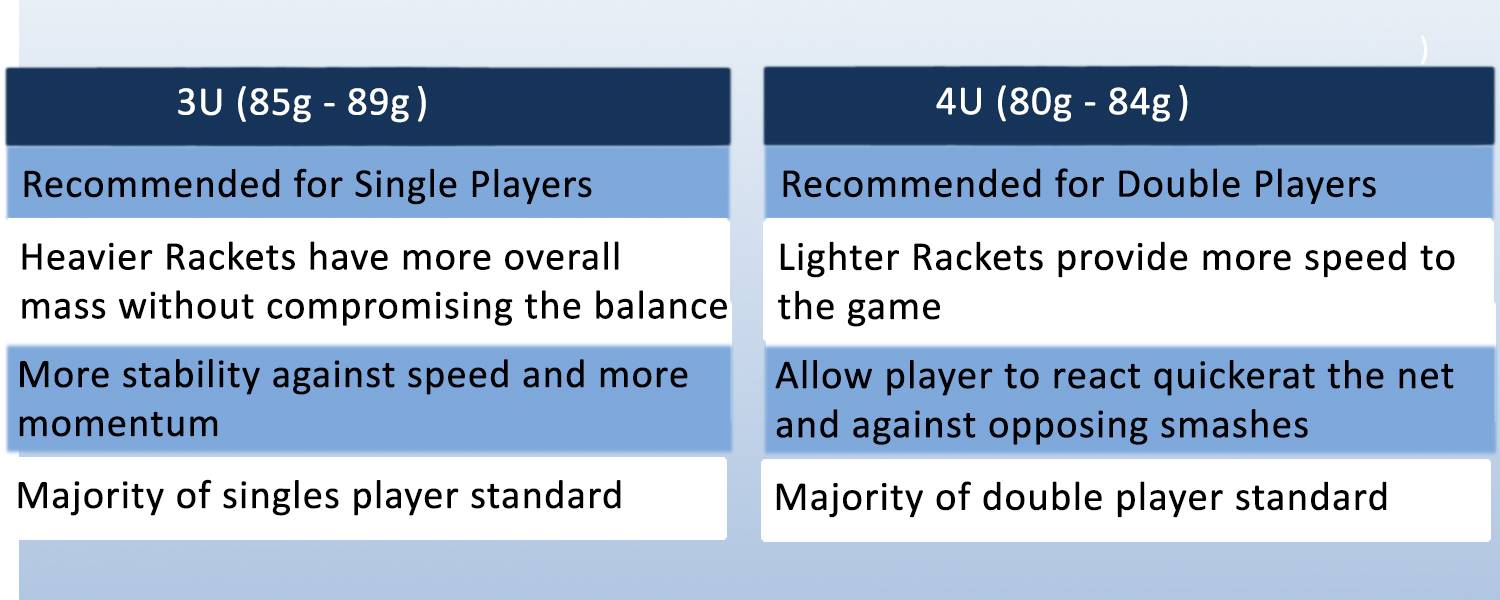 Concept_of_Badminton_Racket_Weight_vs_Power6