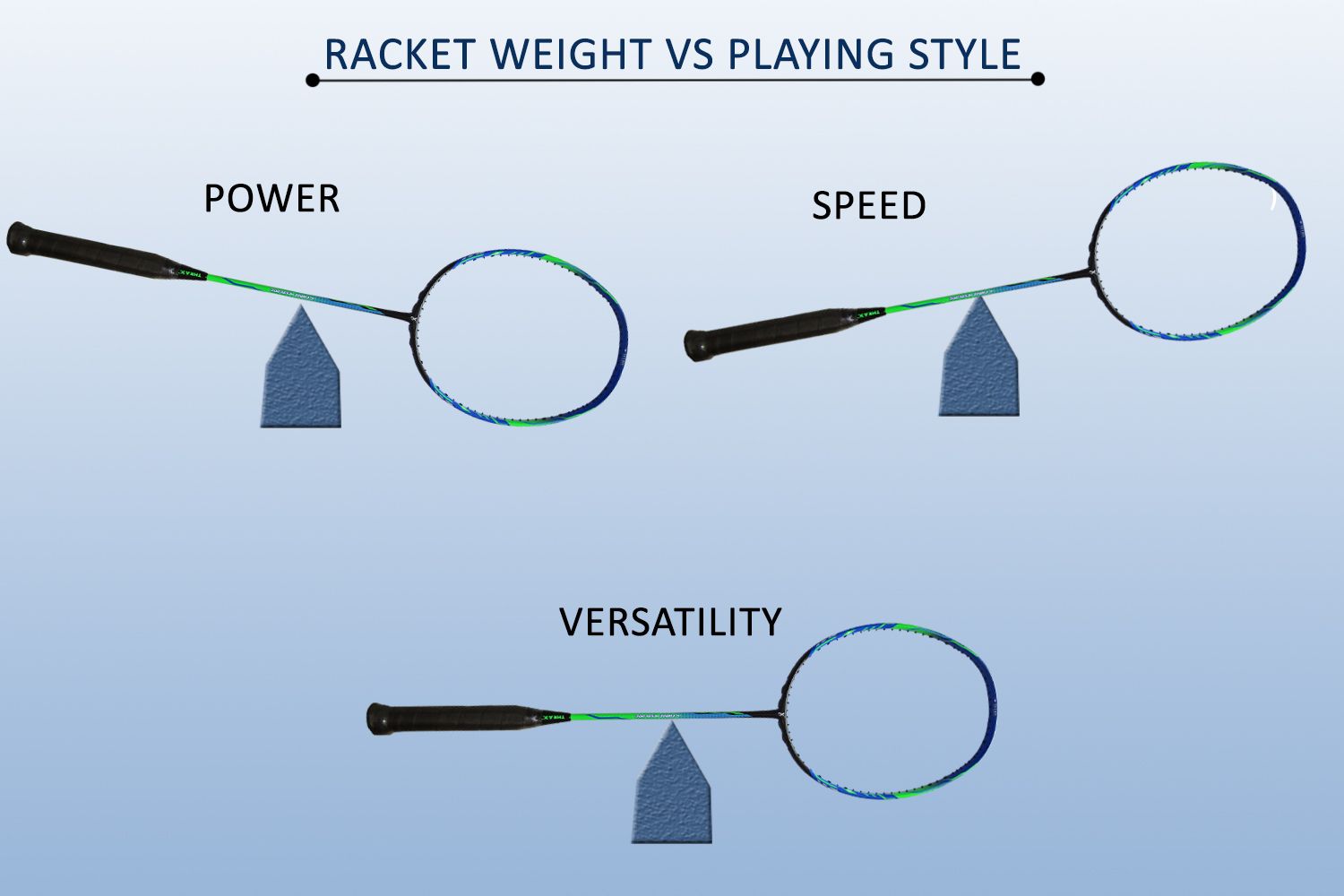 Concept_of_Badminton_Racket_Weight_vs_Power2