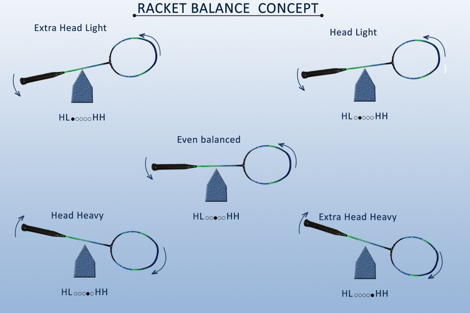 Concept_of_Badminton_Racket_Weight_vs_Power05
