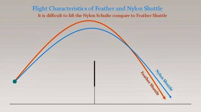 Feather_vs_Nylon_Shttule_Flight_Latterns01