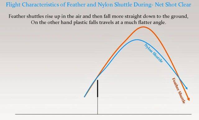 Feather_vs_Nylon_Shttule_Flight_Latterns01