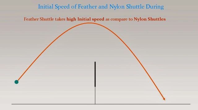 Feather_vs_Nylon_Shttule_Flight_Latterns01