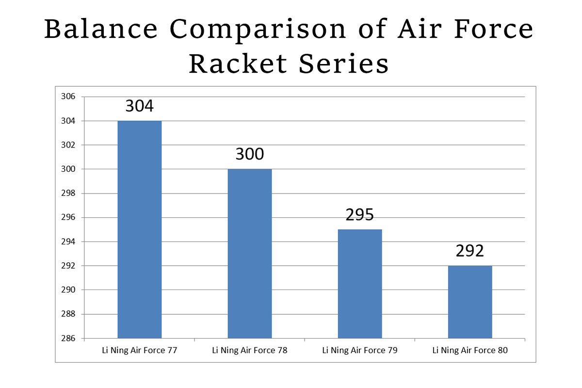 Li Ning Air Force 80 Lite G2 Badminton Racket