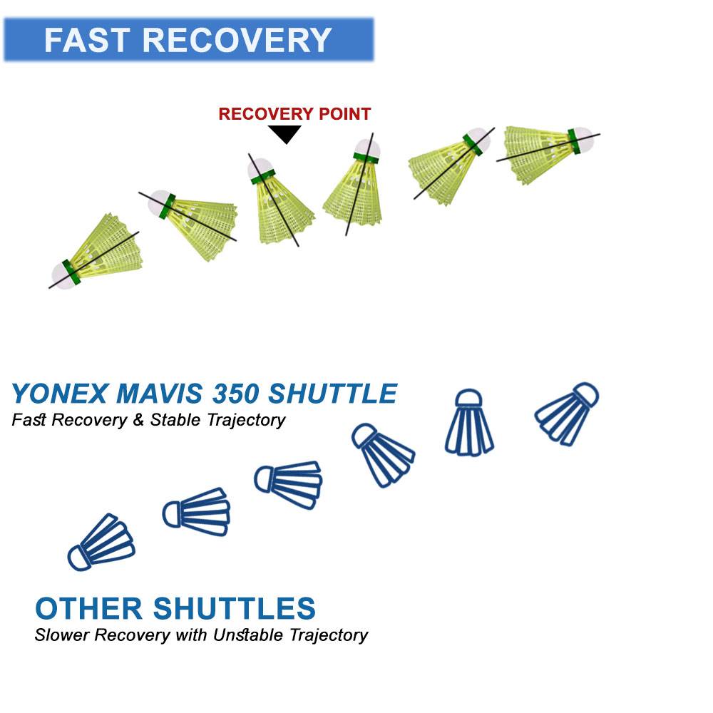 Yonex Mavis 350 Recovery Time