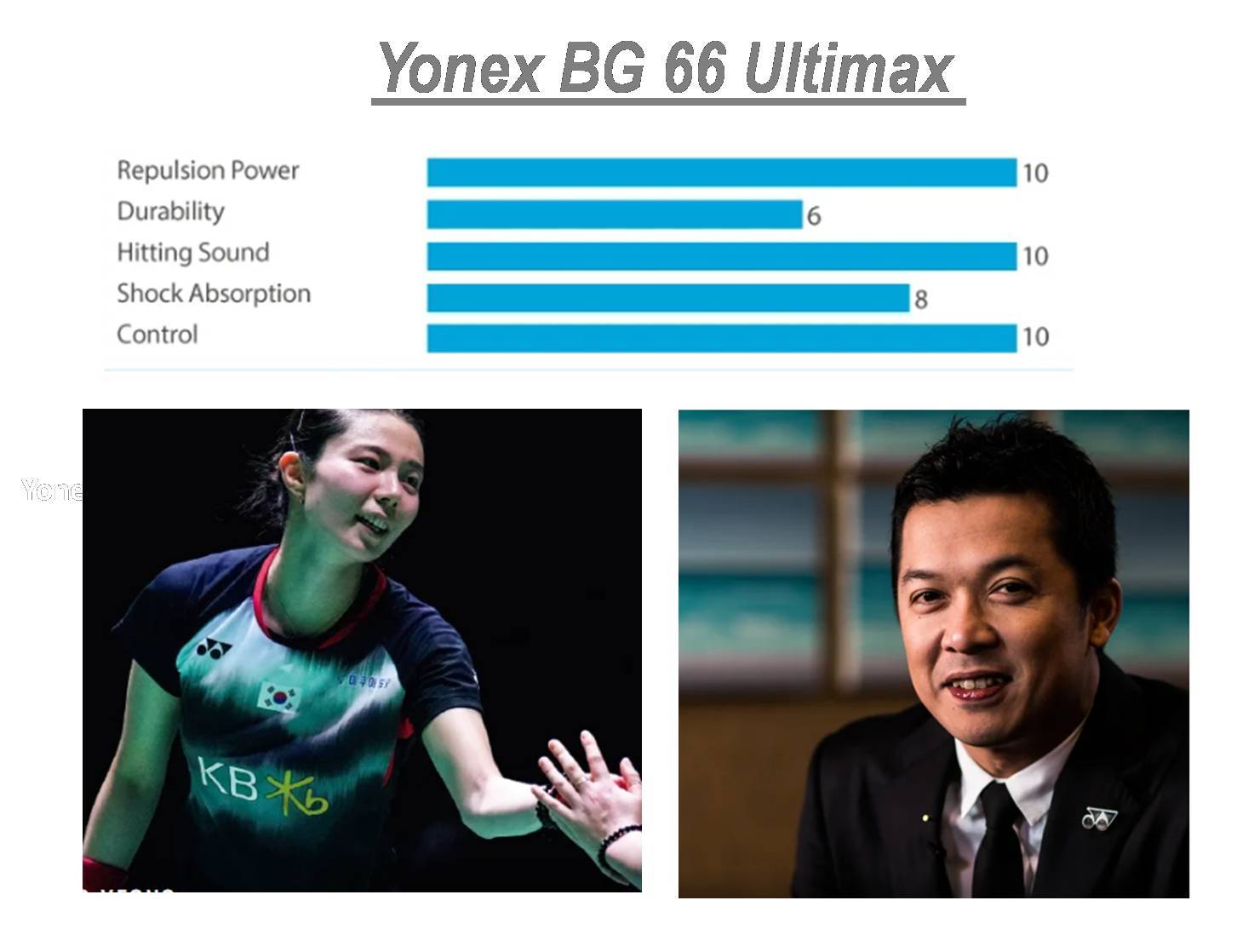 Yonex_BG_66_ultimax_String_Details