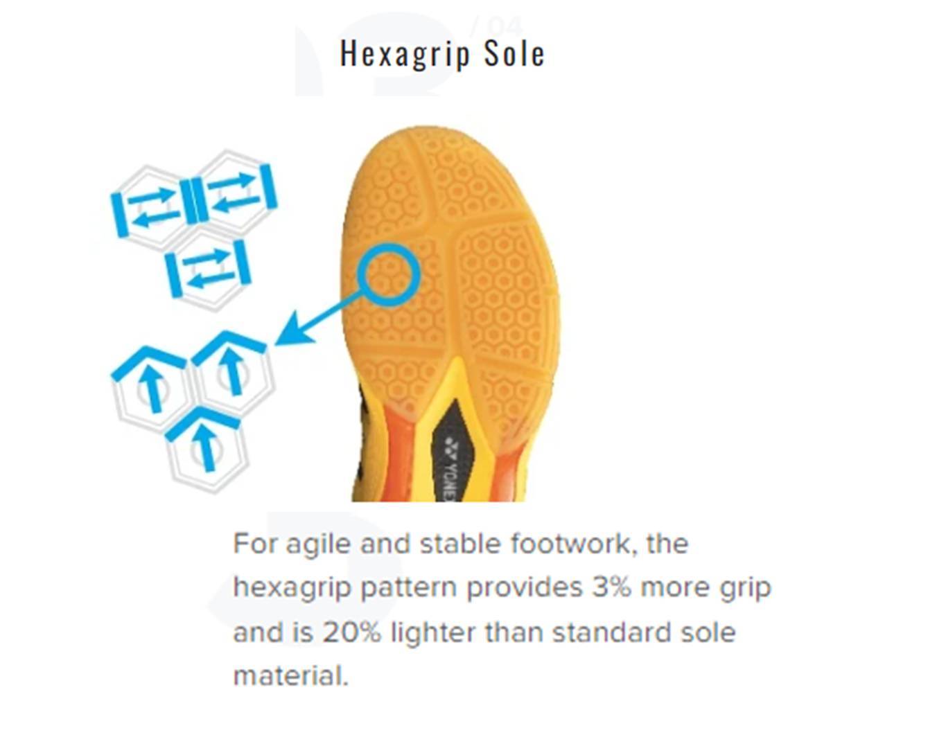 Yonex_Hexa_Grip_technology