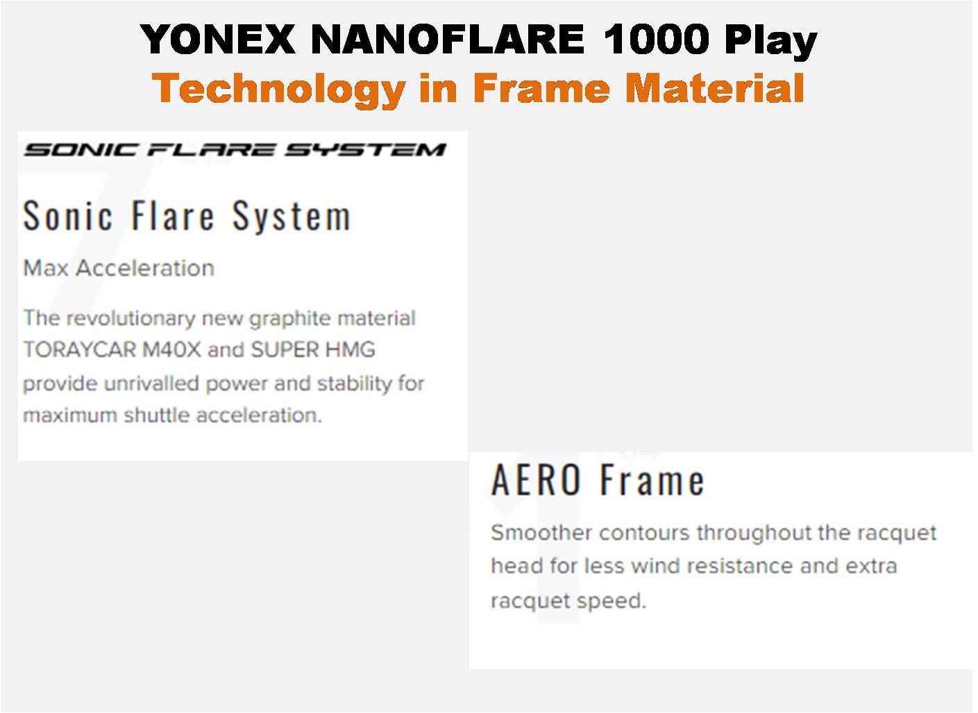 The all new Yonex NANOFLARE  series  Improve Your Game with