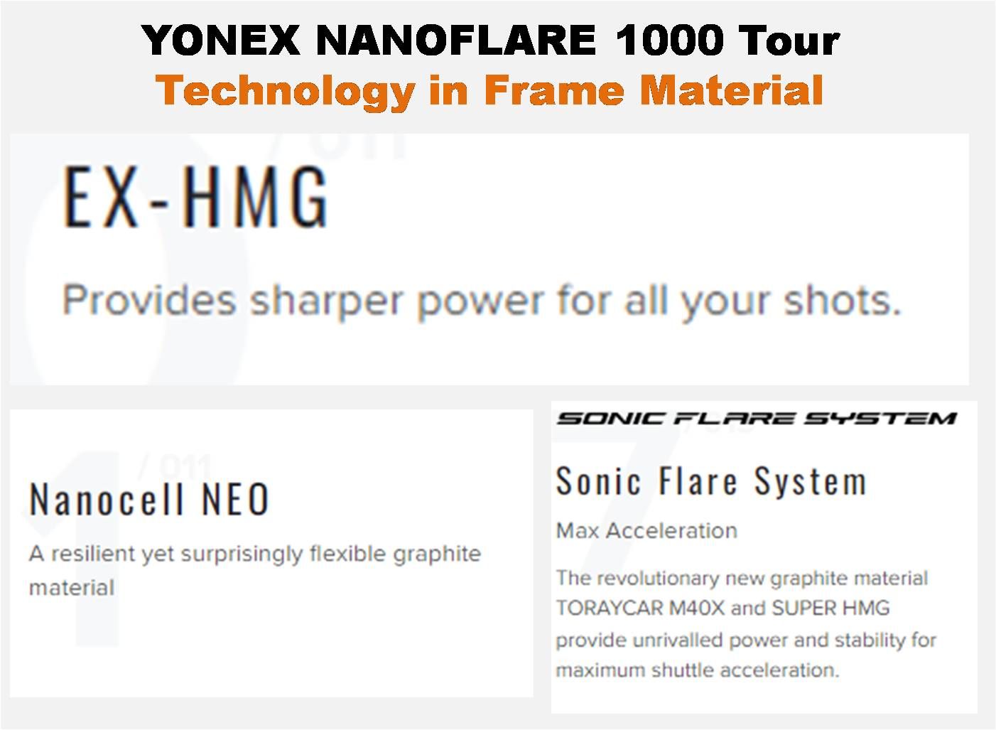 Yonex_Nanoflare_1000_tour_Frame_Material
