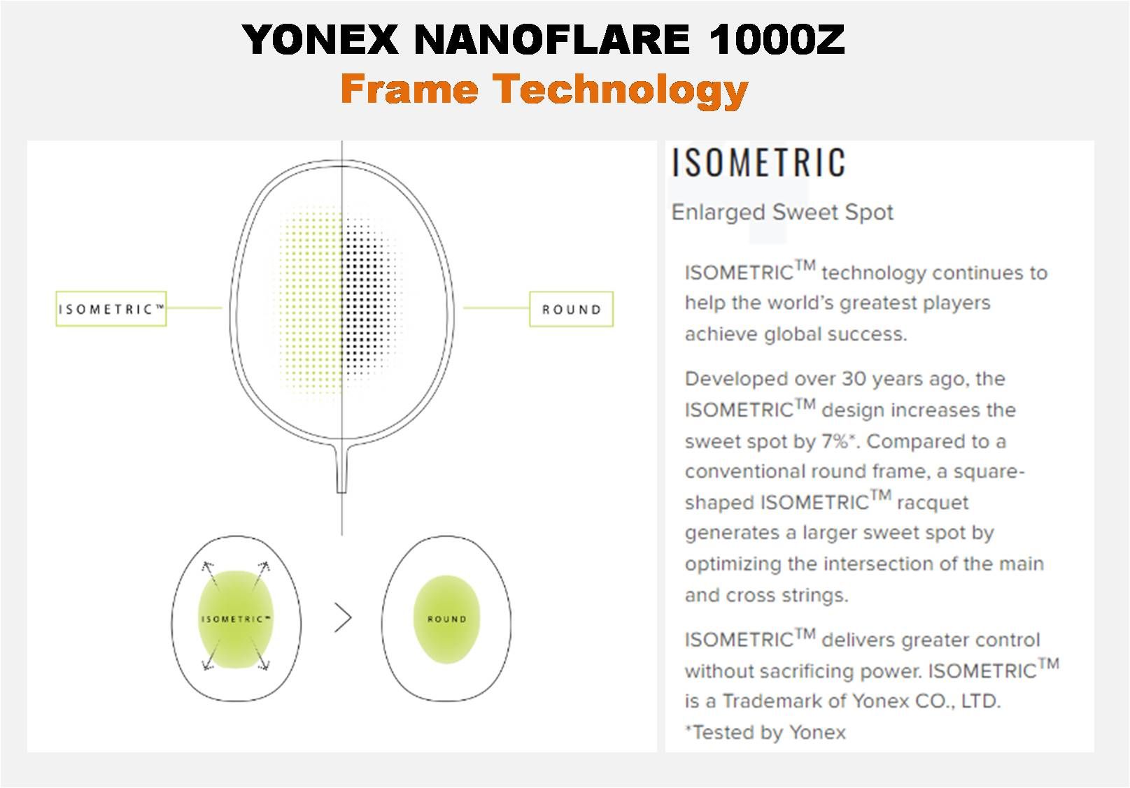 Yonex_Nanoflare_1000_tour_Isometric